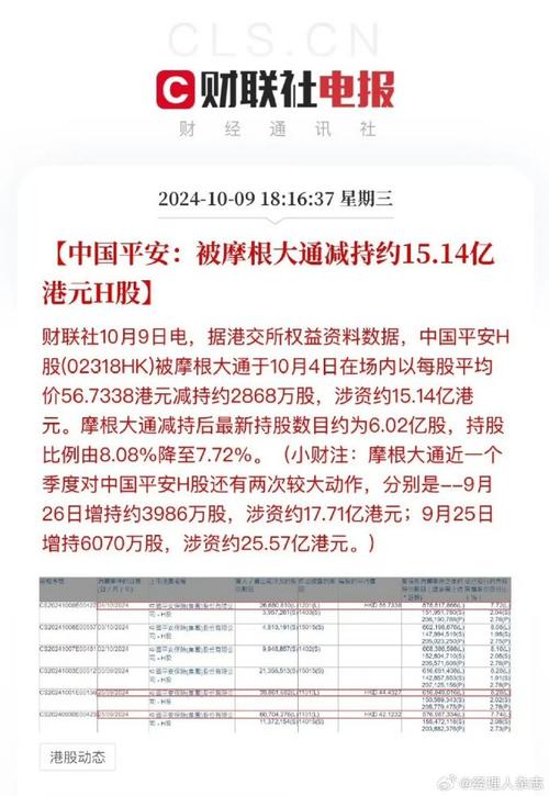 中國平安股票未來預(yù)測，中國平安股票港股